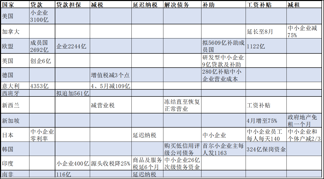 各国筑墙外资企业：开征数字税，拦截外资并购|国际双创政策季报Q2