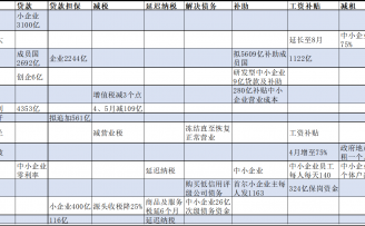 各国筑墙外资企业:开征数字税,拦截外资并购|国际双创政策季报Q2