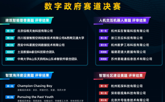 2020数字中国创新大赛·数字政府赛道决赛圆满收官,佳格天地、实在智能、拓深科技等夺赛道冠军