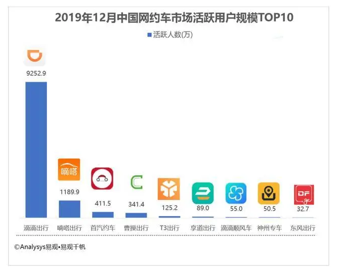 消息称嘀嗒出行考虑在香港进行5亿美元IPO，嘀嗒官方回应：不予置评