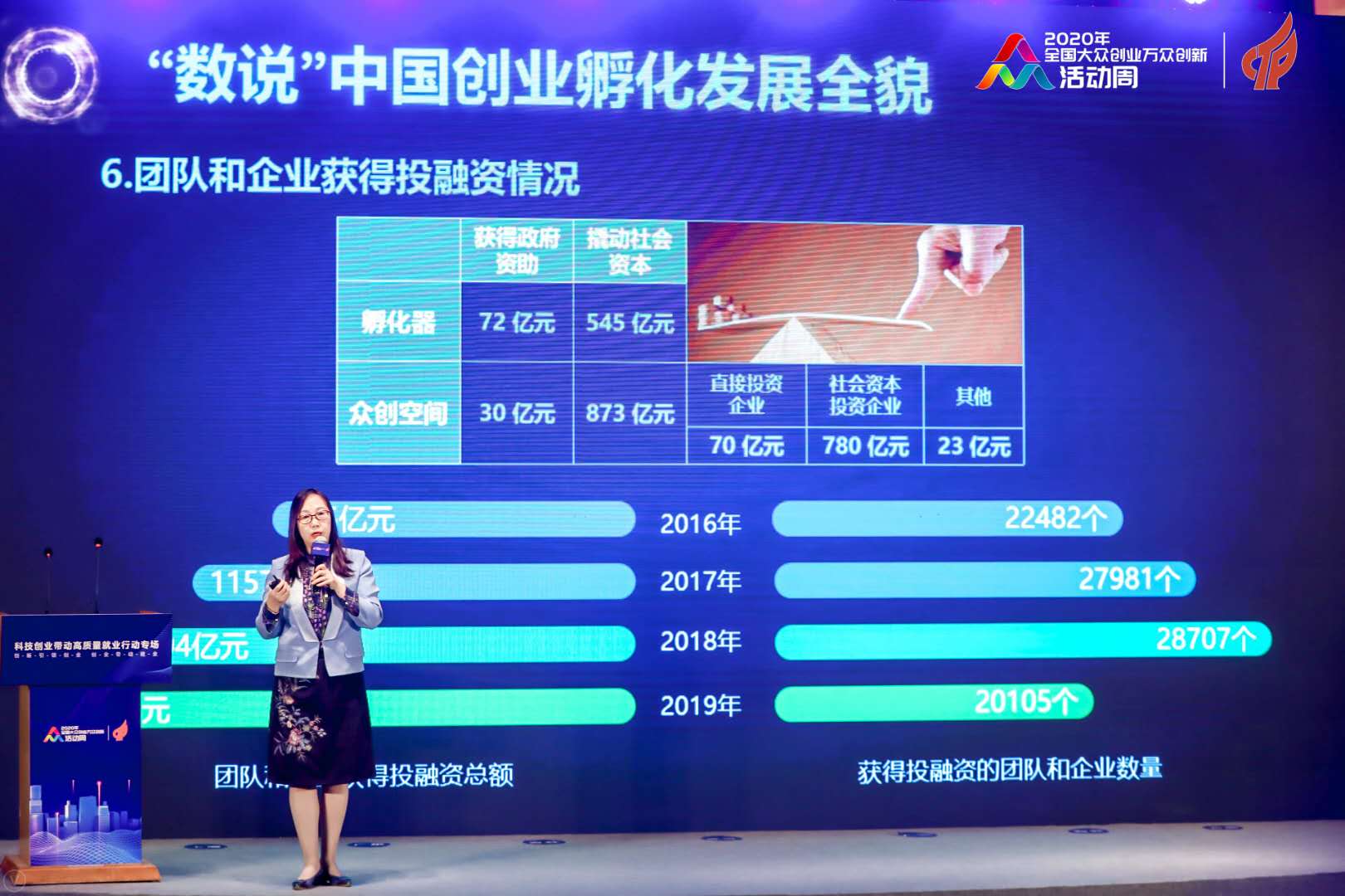 《2020年中国创业孵化发展报告》：2019年孵化器吸纳就业7.3万人