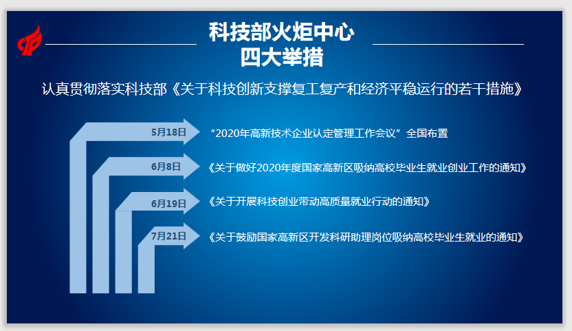 科技部火炬中心主任贾敬敦：多举措推动应届高校毕业生就业近百万人