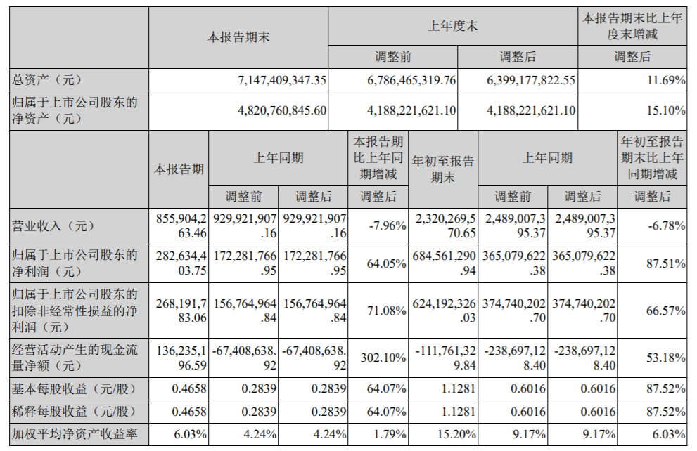 紫光国微回应股票闪崩：未有未披露事项