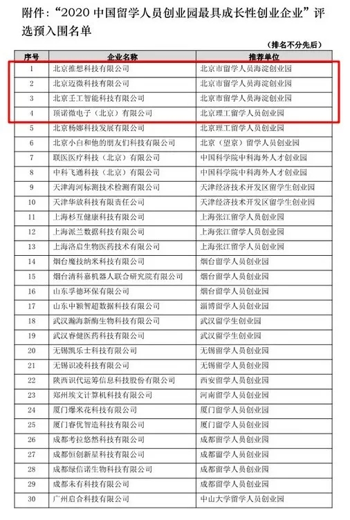 海淀创业园4家企业入围“2020中国留学人员创业园最具成长性创业企业”榜单，占比将近1/7！