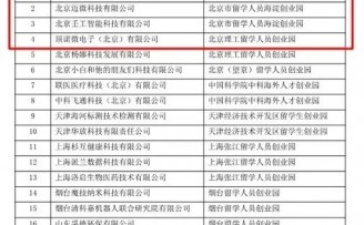 海淀创业园4家企业入围“2020中国留学人员创业园最具成长性创业企业”榜单,占比将近1/7!