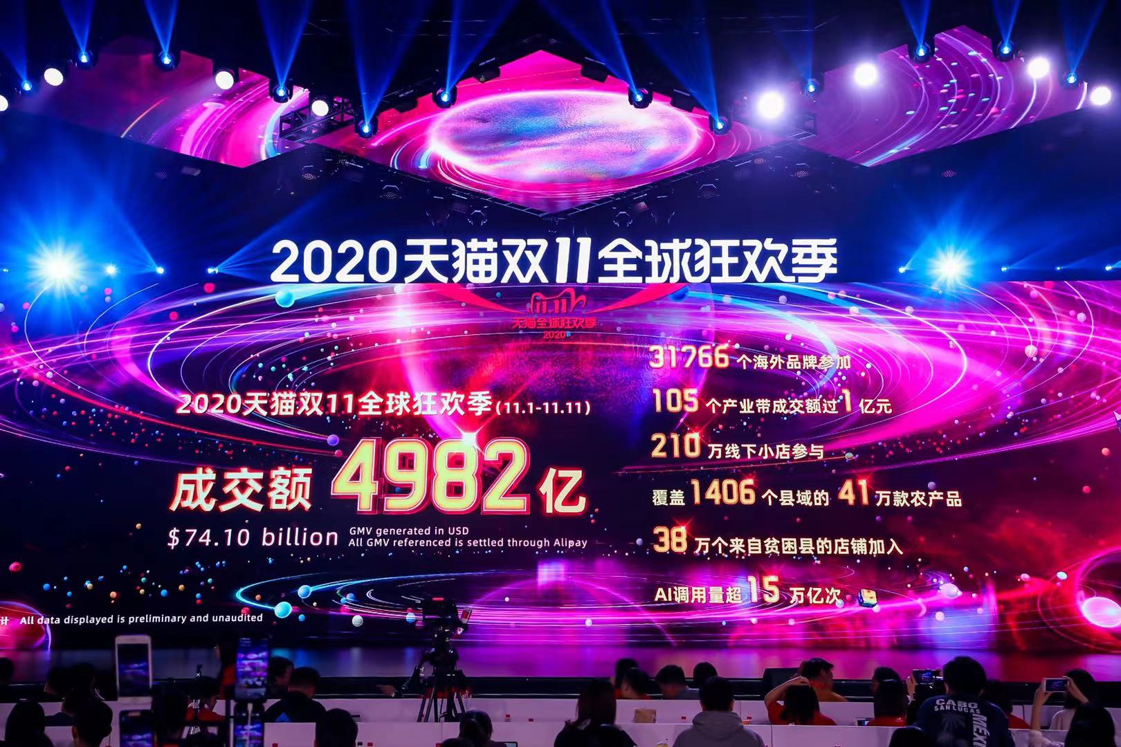 2020年天猫双11总成交额定格4982亿元