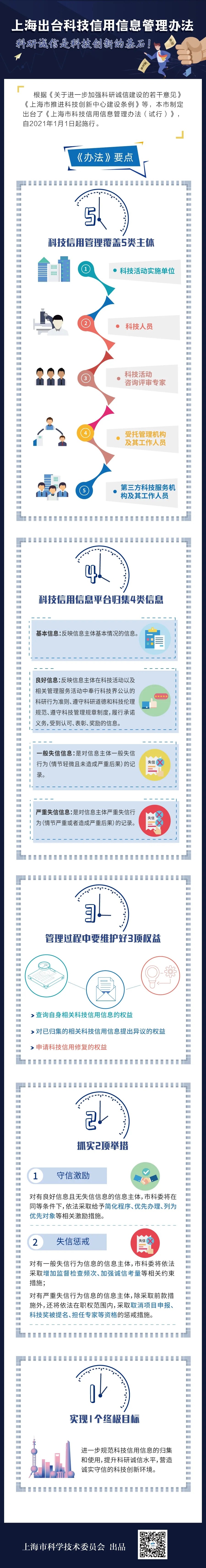 上海推科技信用系统，看看哪些属于严重失信行为？