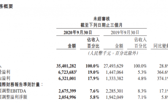 美团财报电话会议实录:王兴称美团优选是优先战略领域