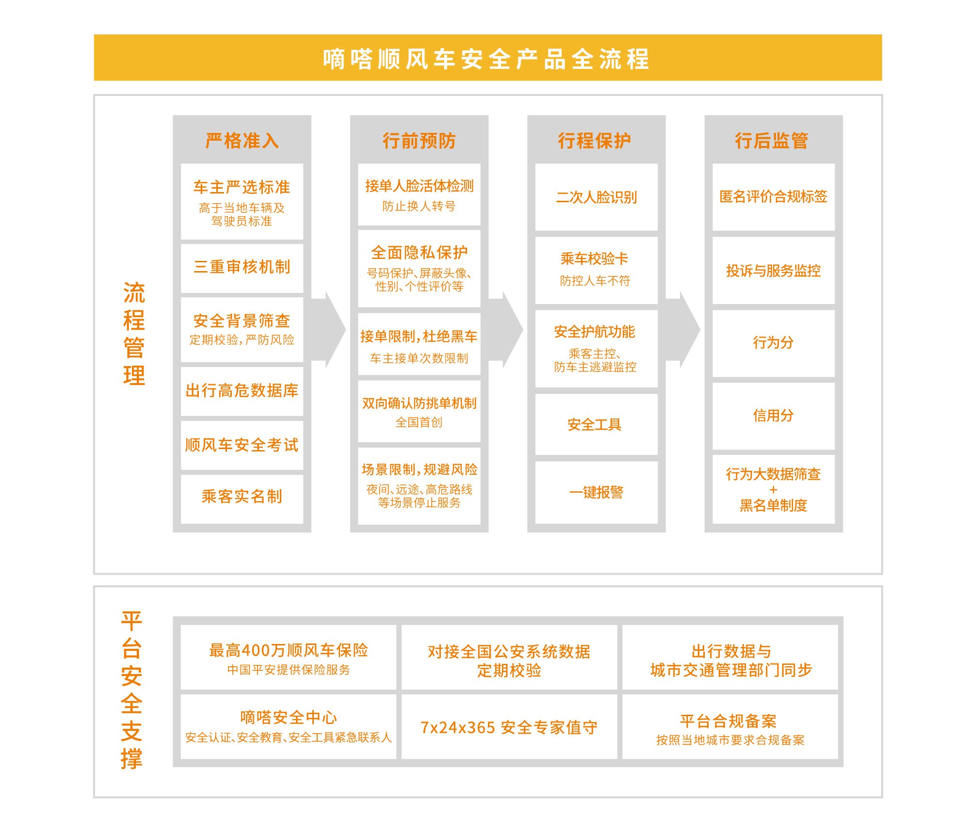 嘀嗒出行等20余家企业共同发起共建出行“三方安全观”