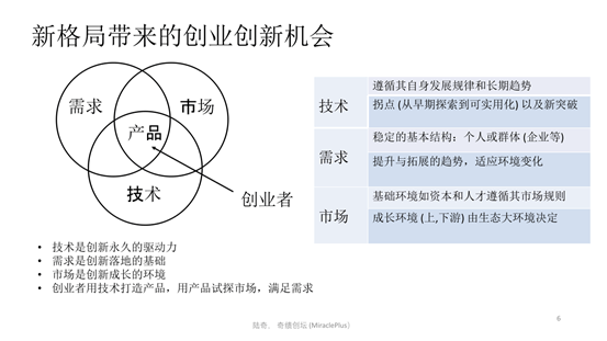 奇绩创坛陆奇：“中国+技术”是最大的市场机会