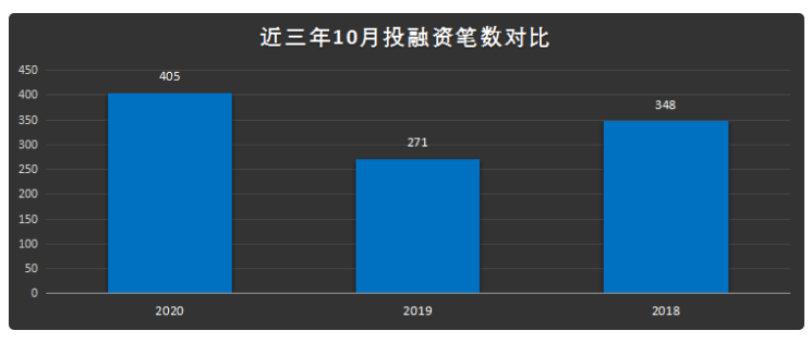 创投市场最忙下半年：突击注册制红利还是虚假繁荣？