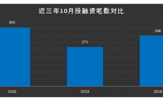 创投市场最忙下半年:突击注册制红利还是虚假繁荣?