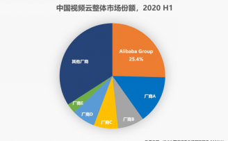 IDC最新报告:中国视频云市场超58%增长,阿里云连续三年蝉联第一