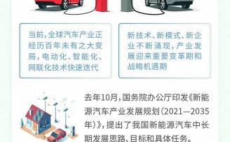 上海:为加快新能源汽车产业发展,出台企业减税、人才落户等多项补贴