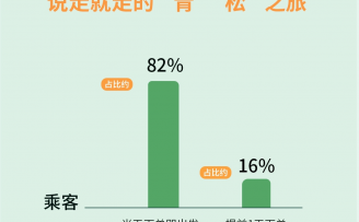 嘀嗒出行发布2021年清明顺风车出行预测,映照中国2亿私家车主清明小长假出行画像