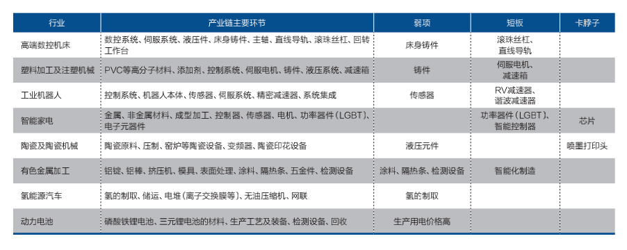 深度调研：全球变局下佛山重点行业产业链供应链深化与追赶路径