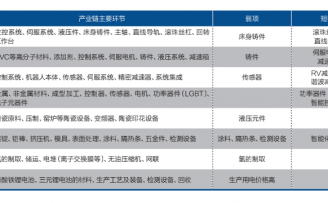 深度调研:全球变局下佛山重点行业产业链供应链深化与追赶路径