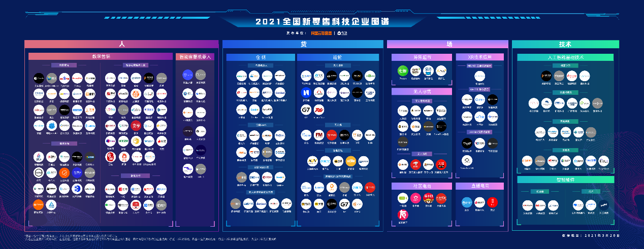 科技改变零售：2021全国新零售科技企业白皮书重磅发布