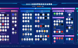 科技改变零售:2021全国新零售科技企业白皮书重磅发布