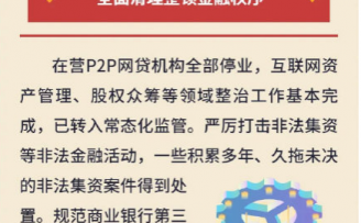 央行:在营P2P网贷机构全部停业