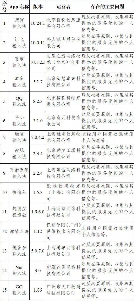 国家网信办：要求33款违法违规收集使用个人信息App限期整改