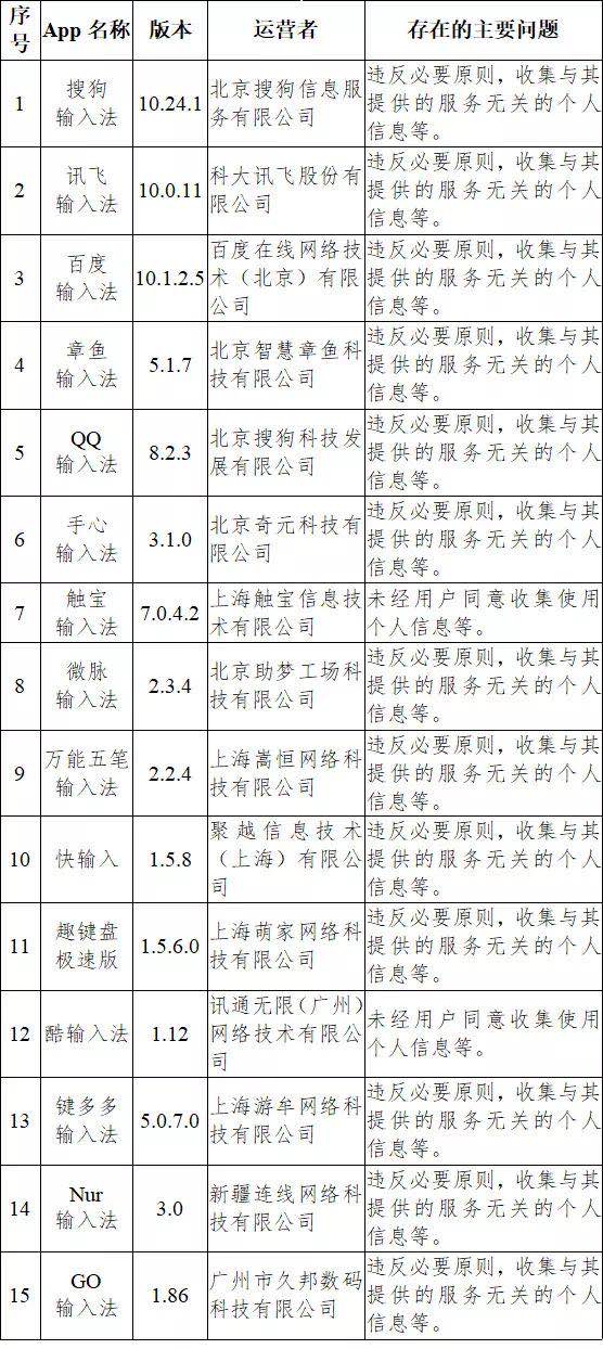 国家网信办：要求33款违法违规收集使用个人信息App限期整改