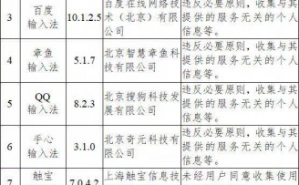 国家网信办:要求33款违法违规收集使用个人信息App限期整改