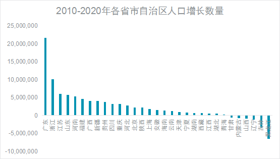 戴德梁行：国内人口红利优势渐退，将深刻影响科技创新及高端制造业市场发展