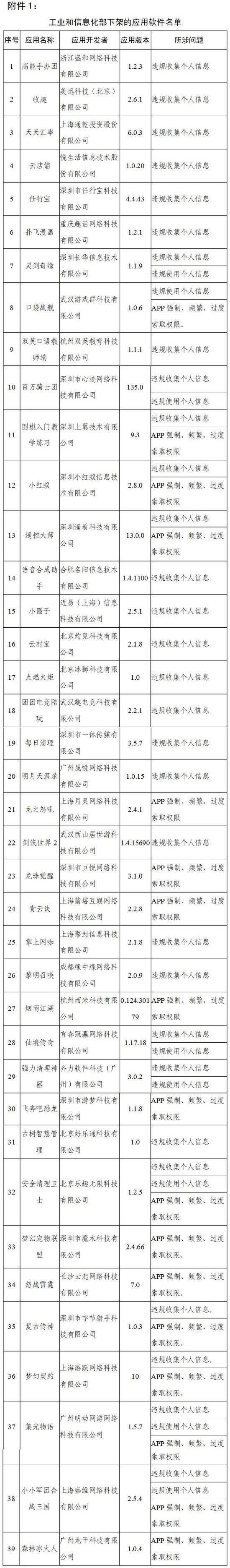 工信部：天涯社区、脉脉等90款APP侵害用户权益直接下架