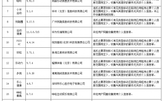 网信办点名Keep、今日头条等129款App:违法违规收集使用个人信息