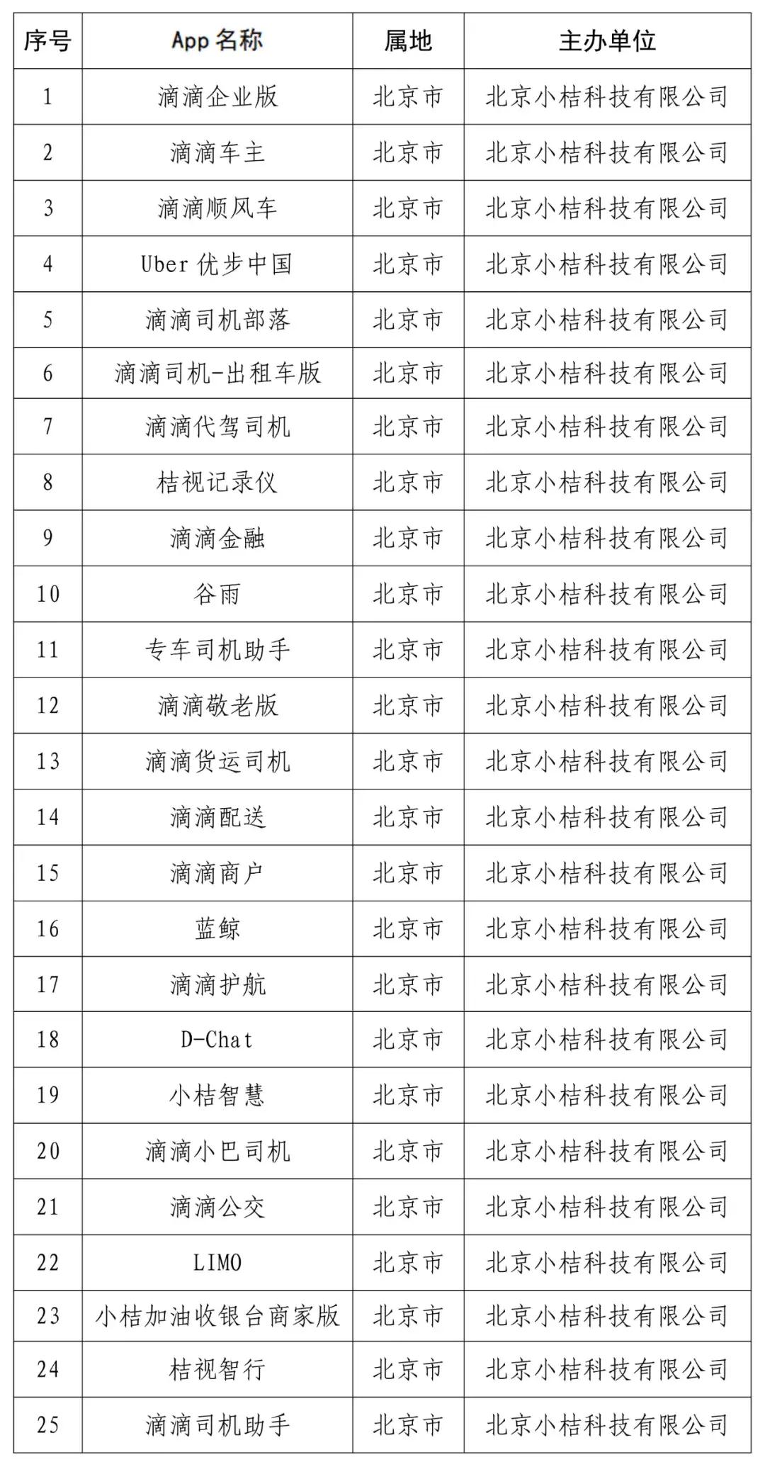 网信办重拳出击，“滴滴企业版”等25款App全线下架