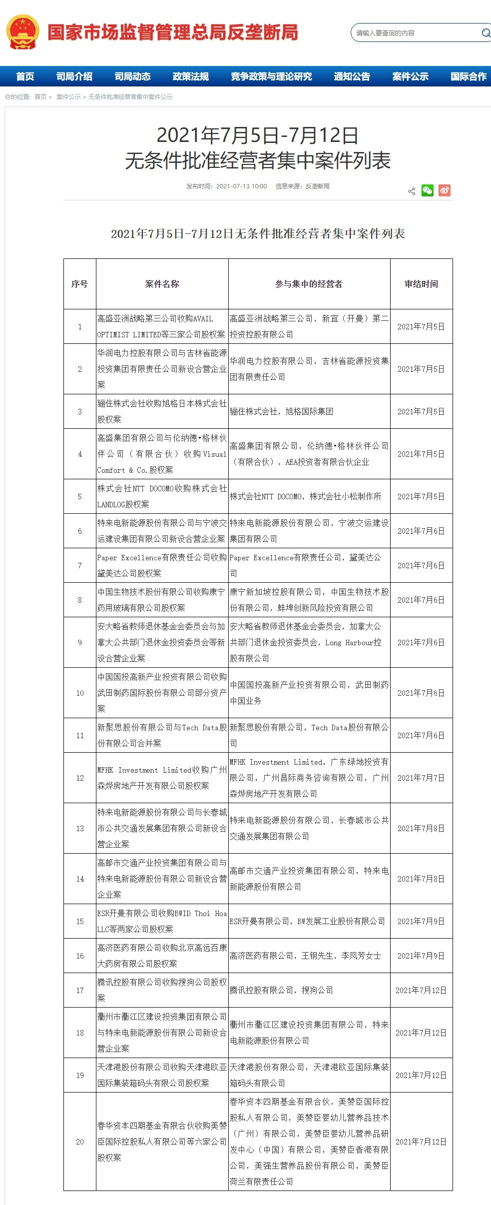 市场监管总局:已无条件批准腾讯控股有限公司收购搜狗公司股权