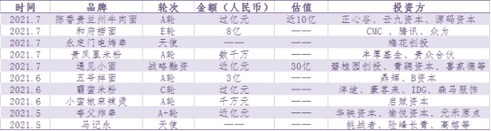 拉面烤串半年吸金70亿，为什么热钱扎堆新餐饮？