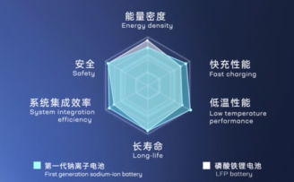 宁德时代推出第一代钠离子电池,称2023年将形成基本产业链