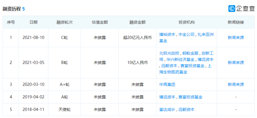 镁信健康今日完成超20亿元C轮融资，今年底或冲击上市