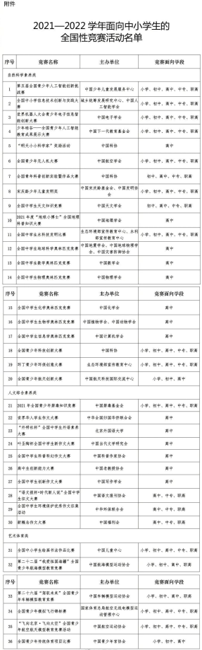 36项！教育部公布新学年中小学生全国性竞赛活动名单