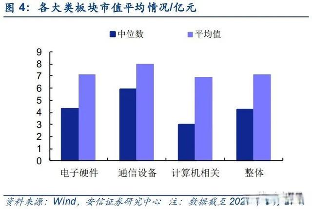 安信证券：新三板专精特新“小巨人”TMT企业专题分析报告