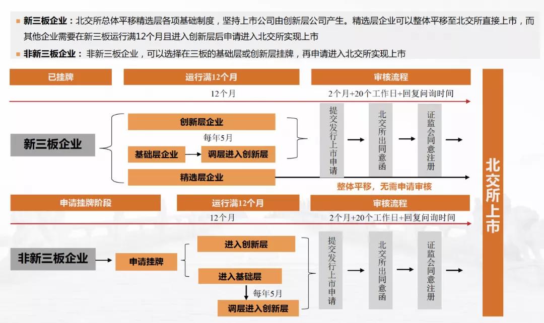 最新！北交所IPO路径以及A股、港股IPO趋势与风向