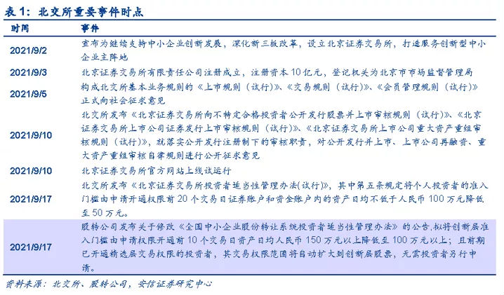 比较与不同--北交所的投资逻辑是什么？