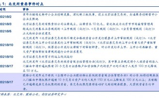 比较与不同--北交所的投资逻辑是什么?