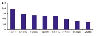 北交所开市渐近　机构全方位备战