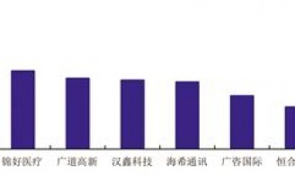 北交所开市渐近 机构全方位备战