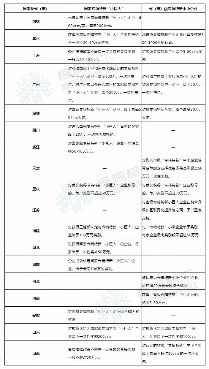 各地具体奖励政策！北交所IPO核心服务对象，全国“专精特新”奖励政策精编（2021版）