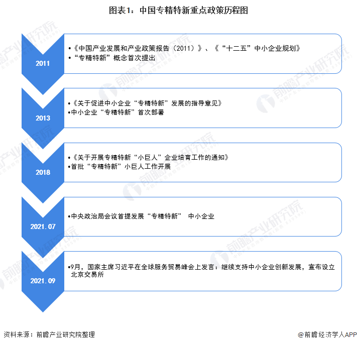 重磅！2021年中国专精特新政策汇总及解读　新时代培育新动能