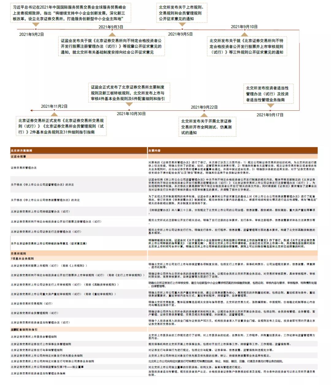 中金|北交所系列三：制度渐齐备，关注三类企业