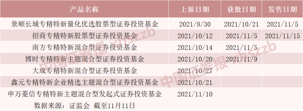 “专精特新”基金、北交所基金、新三板基金！公募吹响三大集结号会师北交所