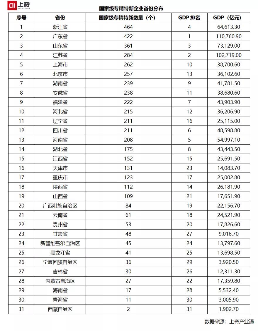 北交所今日正式开市，上奇重磅发布《谁是未来冠军——“专精特新”密码解构》