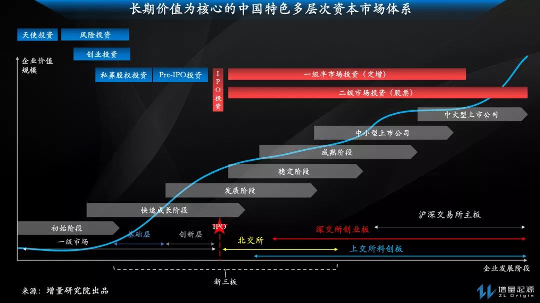 北交所开市：对资本市场十大关键影响全解析（万字深度）