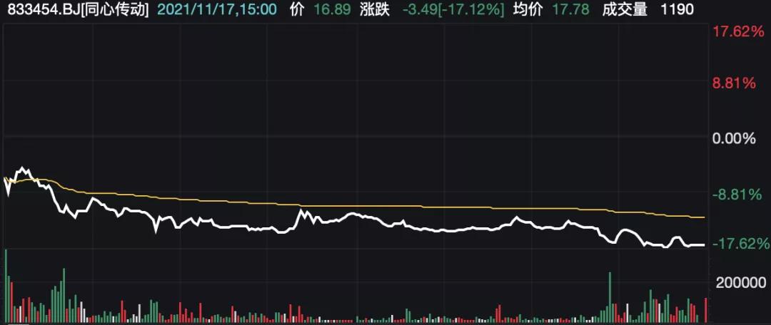 猛砸北交所公司后，国泰君安悄悄删掉了“做空”报告