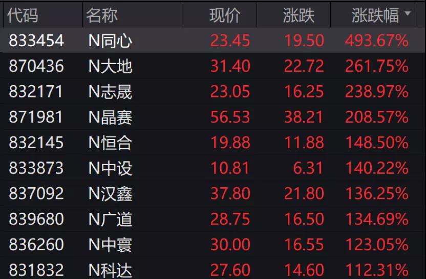 滦海资本董事长高凤勇：建议继续允许私募股权机构从事北交所投资